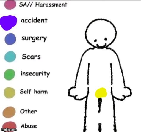 Pain Chart Imgflip