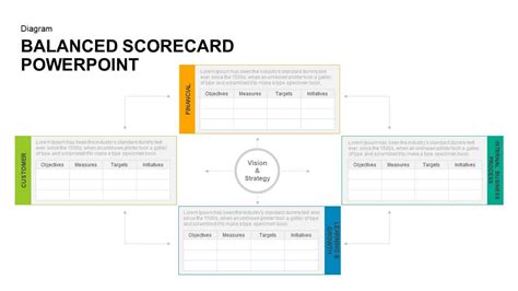 Scorecard Dashboard Powerpoint Template Slidemodel Images