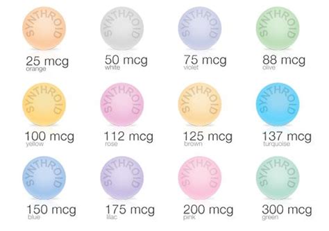 Synthroid Doses | Pink and green, Synthroid, Autoimmune disease