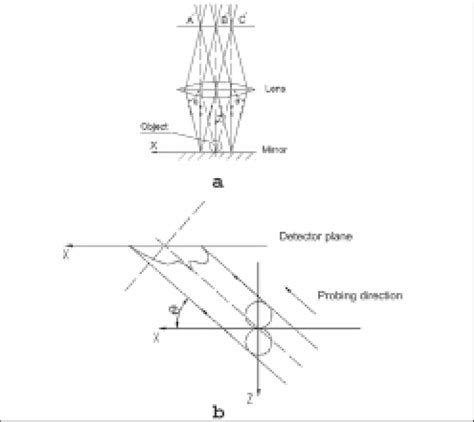 schemes  sample probing   real probing scheme sample