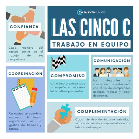 Las Cinco C Del Trabajo En Equipo Comunicación Cooperación