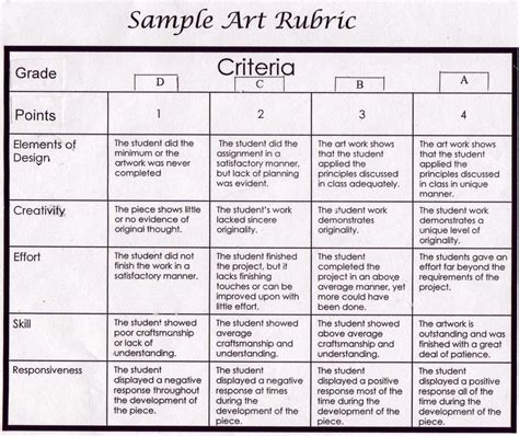 Rubrics In Arts Grade 5