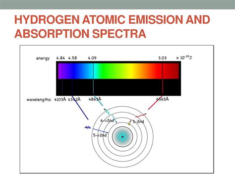 PPT ATOMIC STRUCTURE AND PERIODIC TRENDS PowerPoint Presentation