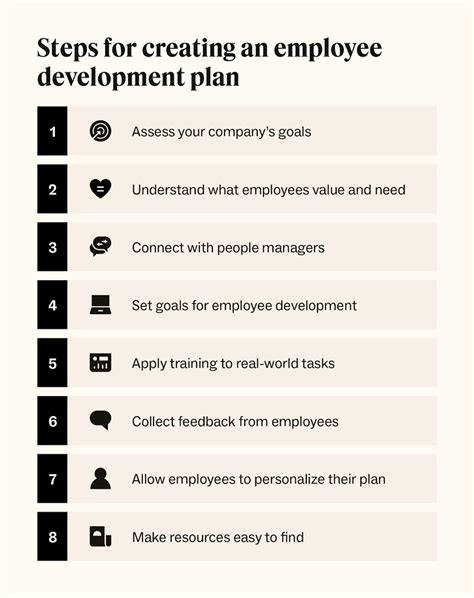 What Is Employee Development And Why Is It Important