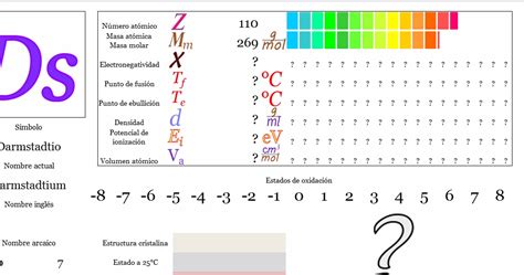 Ciencias de Joseleg Propiedades periódicas del darmstadtio