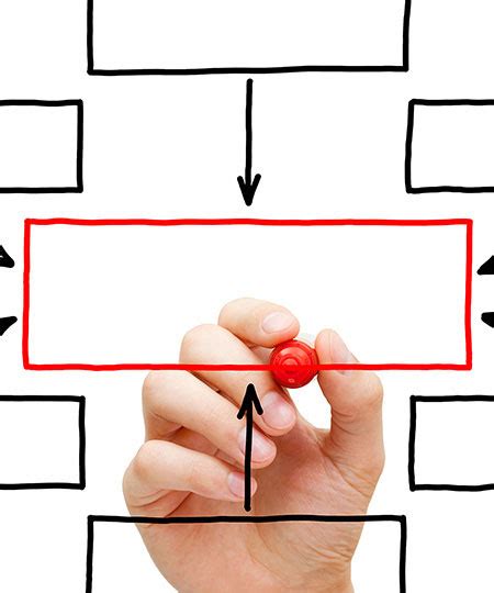 Structured Thinking And Communication Skills Webinar Skillpath
