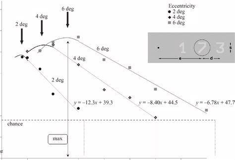 False Localizations Influence Of Flanker Distance And Target