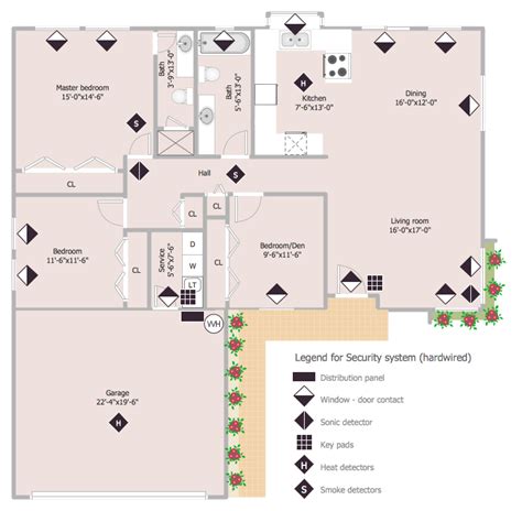 Creating A Security And Access Floor Plan ConceptDraw HelpDesk