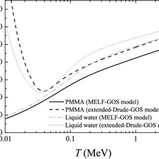 Energy Distribution Of Secondary Electrons Ionizationsdcs