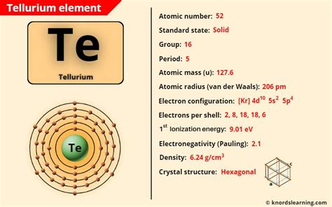 Tellurium (Te) - Periodic Table [Element Information & More]