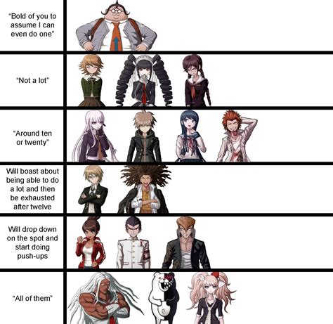 When you ask the Danganronpa: Trigger Happy Havoc cast how many push-ups they can do : r/danganronpa