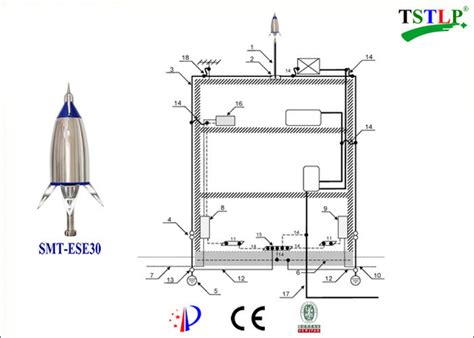 ESE Lightning Protection System factory, Buy good quality ESE Lightning ...