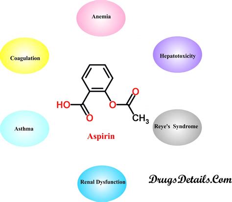 Aspirin Drugs Details