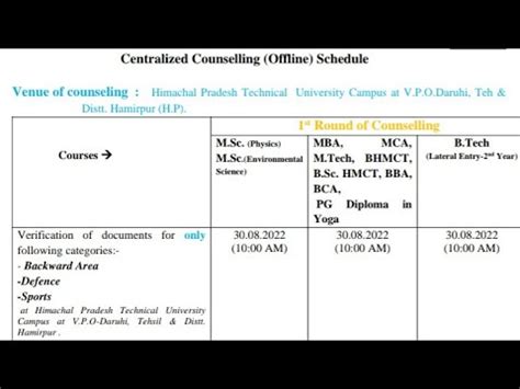 Hptu B Tech Lateral Entry Hptu Msc Bhmct Bba Mca Mba Mtech