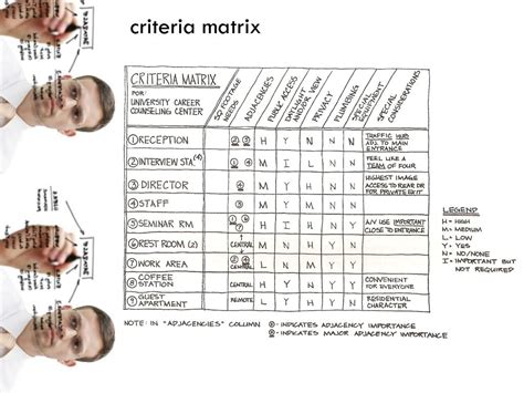 Criteria Matrix Interior Design Printable Online
