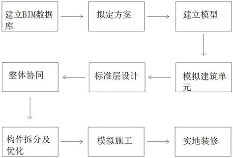 基于bim技术的装配式建筑设计方法与流程