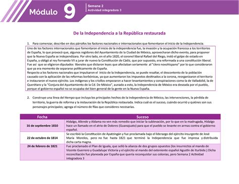 Actividad Integradora Modulo De La Independencia A La Rep Blica