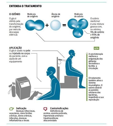 Ozonioterapia Blog OZ Tratamentos De Pele Tratamento Tratamento