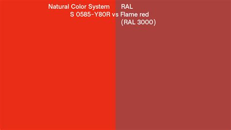 Natural Color System S 0585 Y80R Vs RAL Flame Red RAL 3000 Side By