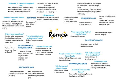 Aqa Gcse Romeo And Juliet Character Quote Maps Etsy