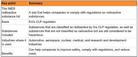 Imds Radioactive Substance List A Guide For Companies Compliance