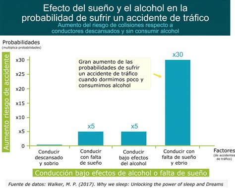 Conducir con sueño y el gran riesgo de sufrir un accidente de tráfico