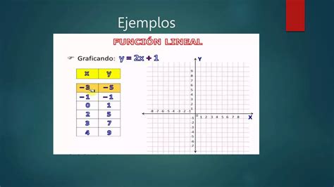 Funcion Lineal Andres Completa Pptx Descarga Gratuita