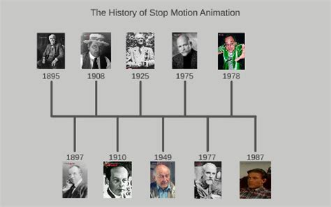 history of stop motion animation by fred nicholls on Prezi