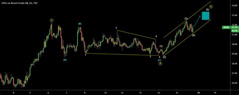 Brent Crude Updated Map 5 Of 5 Up For Tvcukoil By Aibek — Tradingview