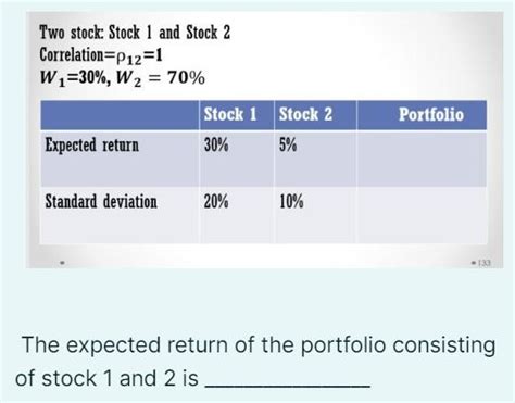 Solved Two stock: Stock 1 and Stock 2 Correlation =ρ12=1 | Chegg.com