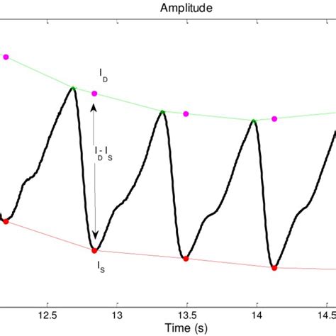 Molar Extinction Coefficients Of Oxygenated HbO 2 And Deoxygenated