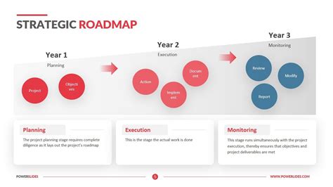 Strategic Roadmap Template Powerpoint