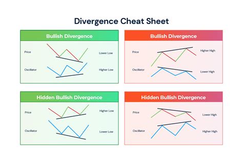 6 Best Crypto Indicators For Trading