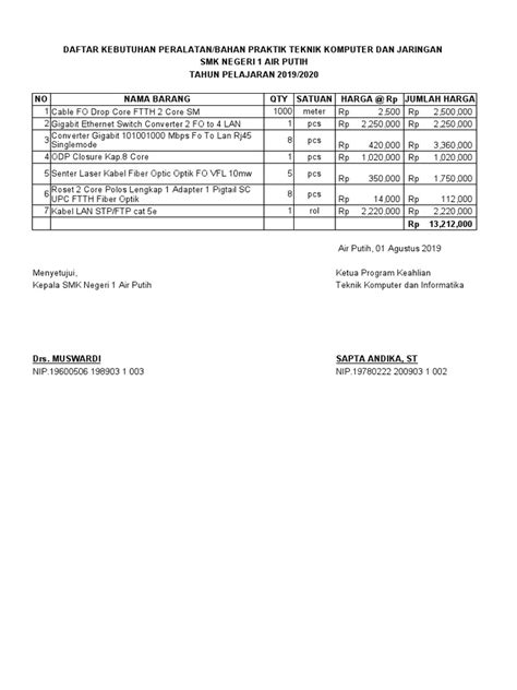 Contoh Daftar Kebutuhan Peralatan Praktik Tkj 2019 2020 Pdf