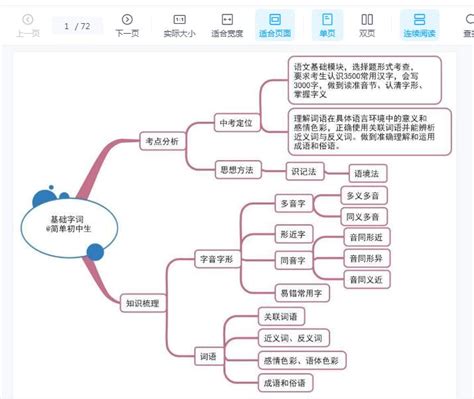 初中各科思维导图全汇总PDF文档涵盖3年各科知识点72页完整版