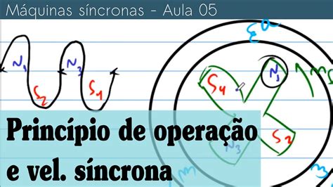 M Quinas S Ncronas Aula Princ Pio De Opera O E A Velocidade