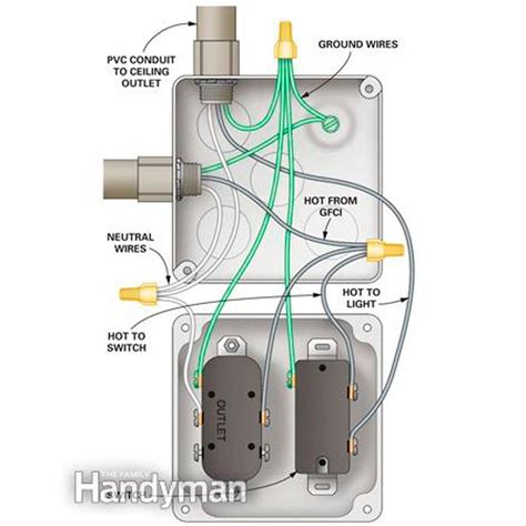 How To Wire A Garage Diagram