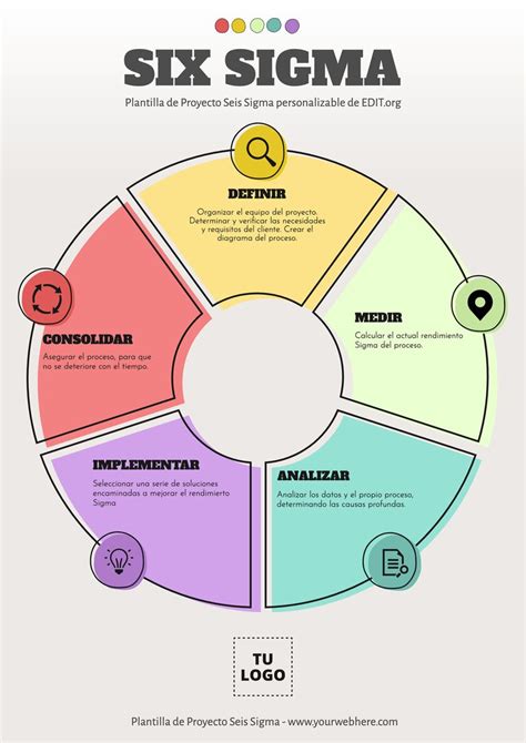 Edita Un Proyecto Six Sigma Con Plantillas Online