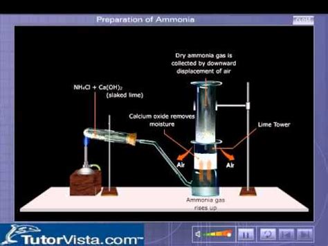 Ammonia Gas