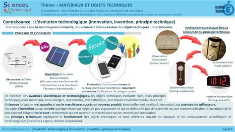 L Innovation Technologique