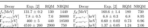 Table 1 From The Quark Structure Of Light Mesons Semantic Scholar