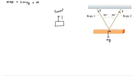 SOLVED A 1100 Kg Steel Beam Is Supported By The Two Ropes Shownin