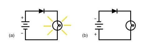 Circuit Diagram Of Diode As A Switch Circuit Diagram