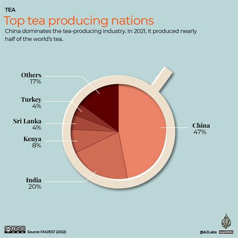 Tea Or Chai Celebrating International Tea Day