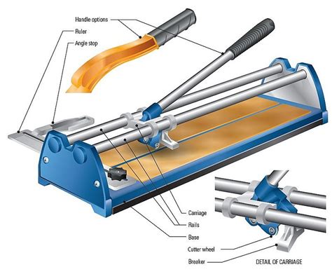 Manual tile cutter - Canadian Woodworking