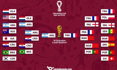 Mondiali Di Qatar 2022 Tutti Gli Incroci Dei Quarti Di Finale Il