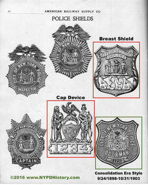 “What’s the Deal:” With The First Use of the Current Style “Patrolman’s ...