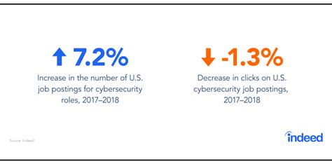 A Complete Guide On Where Can Your Cyber Security Salary Go In 2020