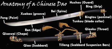 Ancient Chinese Swords History