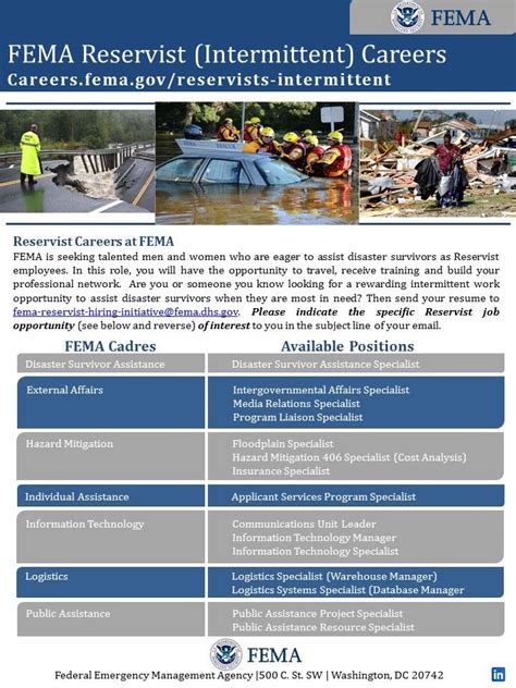 Start Education Blog Fema Reservist Intermittent Careers